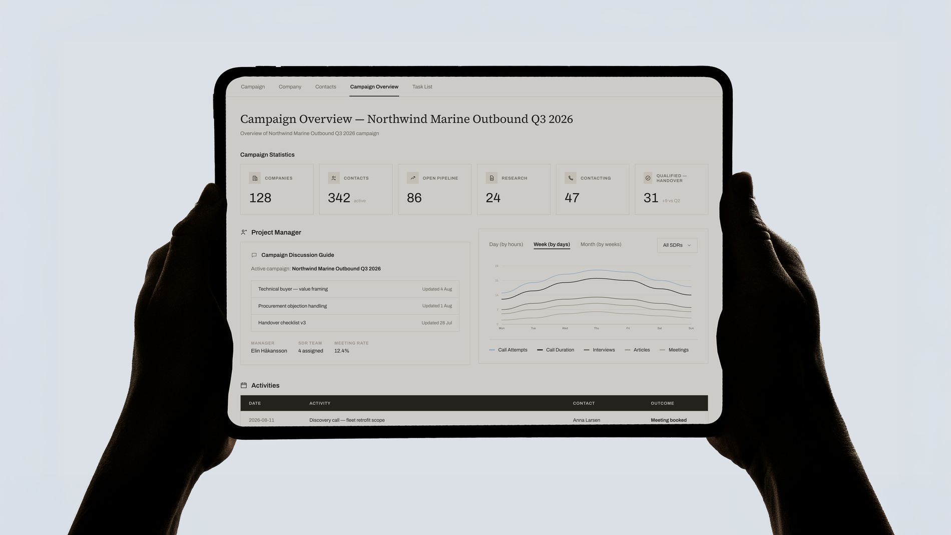 OTTO campaign overview on a tablet